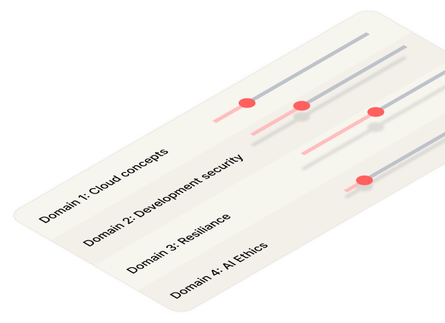 Create Custom Practice Exams